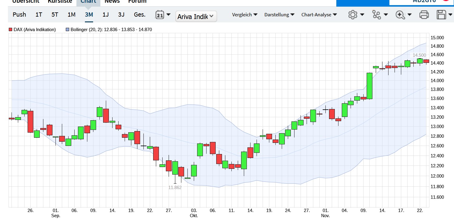 QuoVadisDax - das Original - Nachfolgethread 1343411