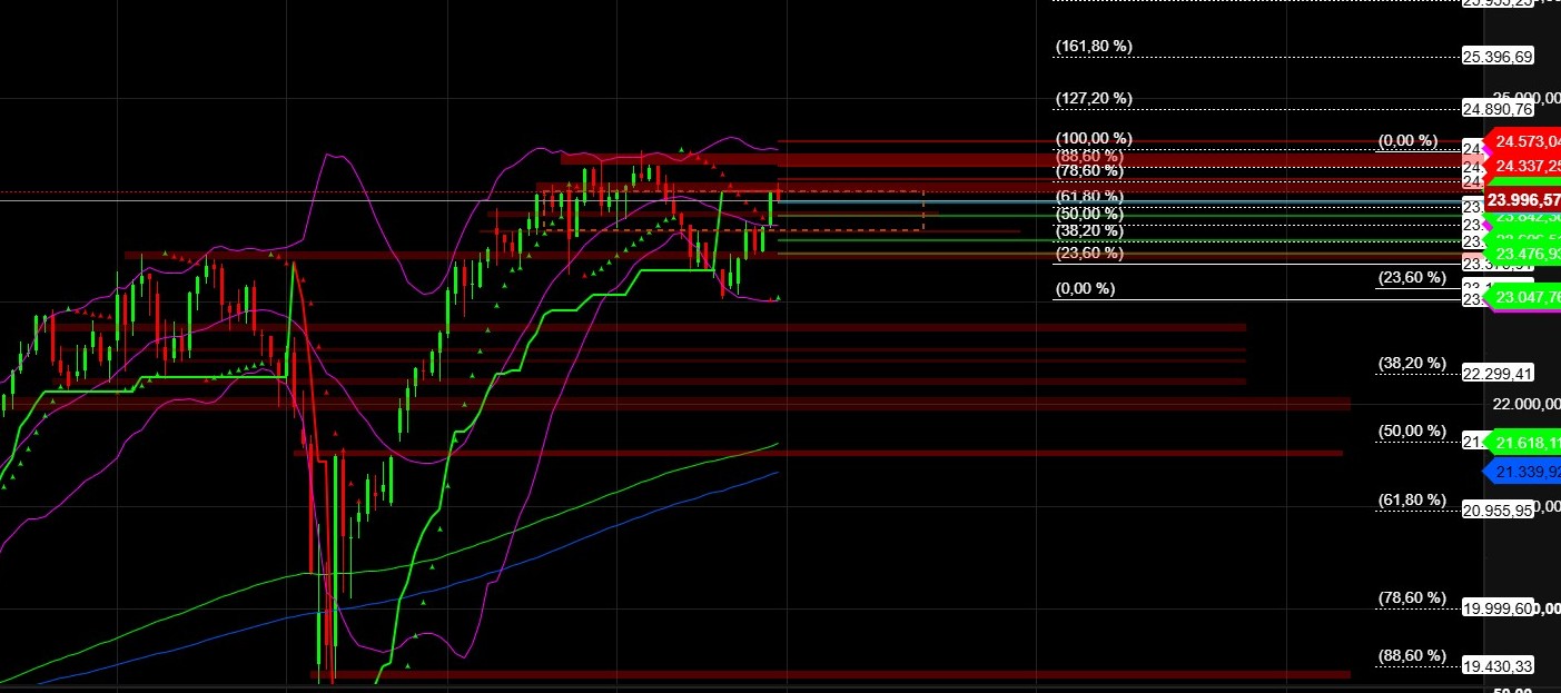 2025-QV-GDAXi-DJ-GOLD-EURUSD-JPY 1486630