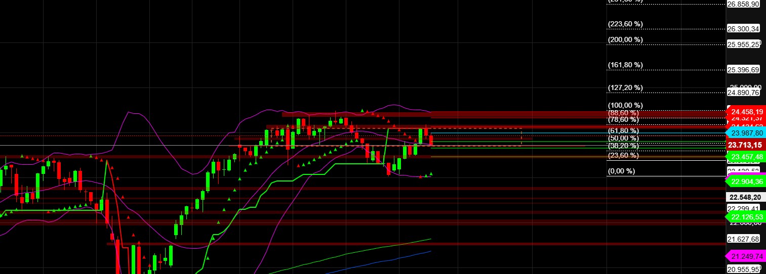 2025-QV-GDAXi-DJ-GOLD-EURUSD-JPY 1486800