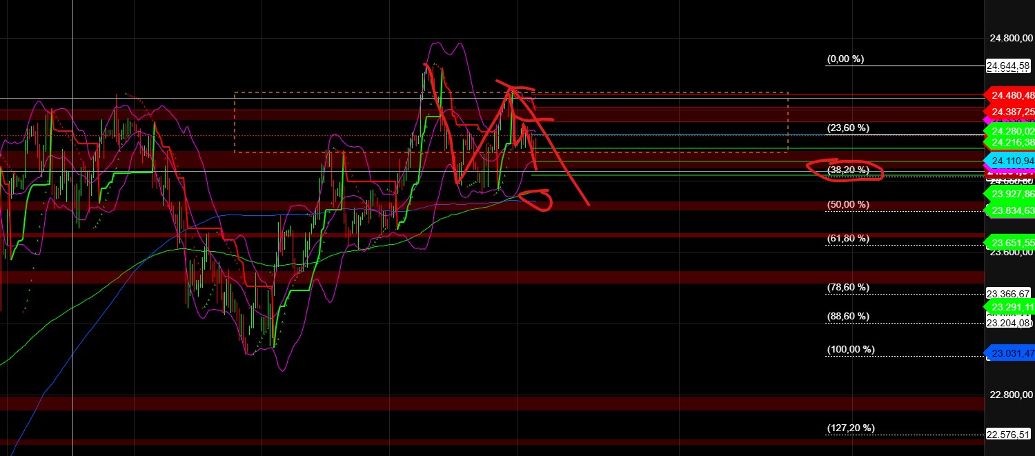 2025-QV-GDAXi-DJ-GOLD-EURUSD-JPY 1489024