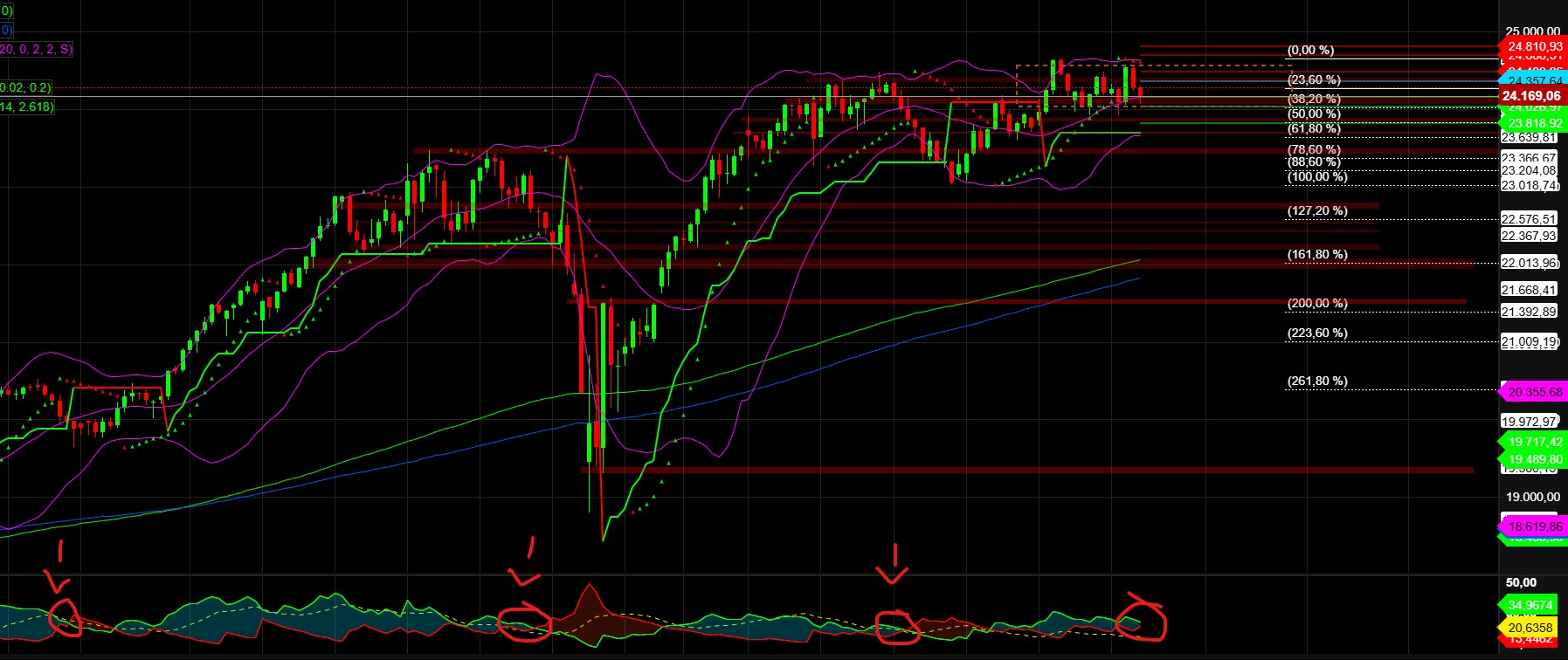2025-QV-GDAXi-DJ-GOLD-EURUSD-JPY 1489459