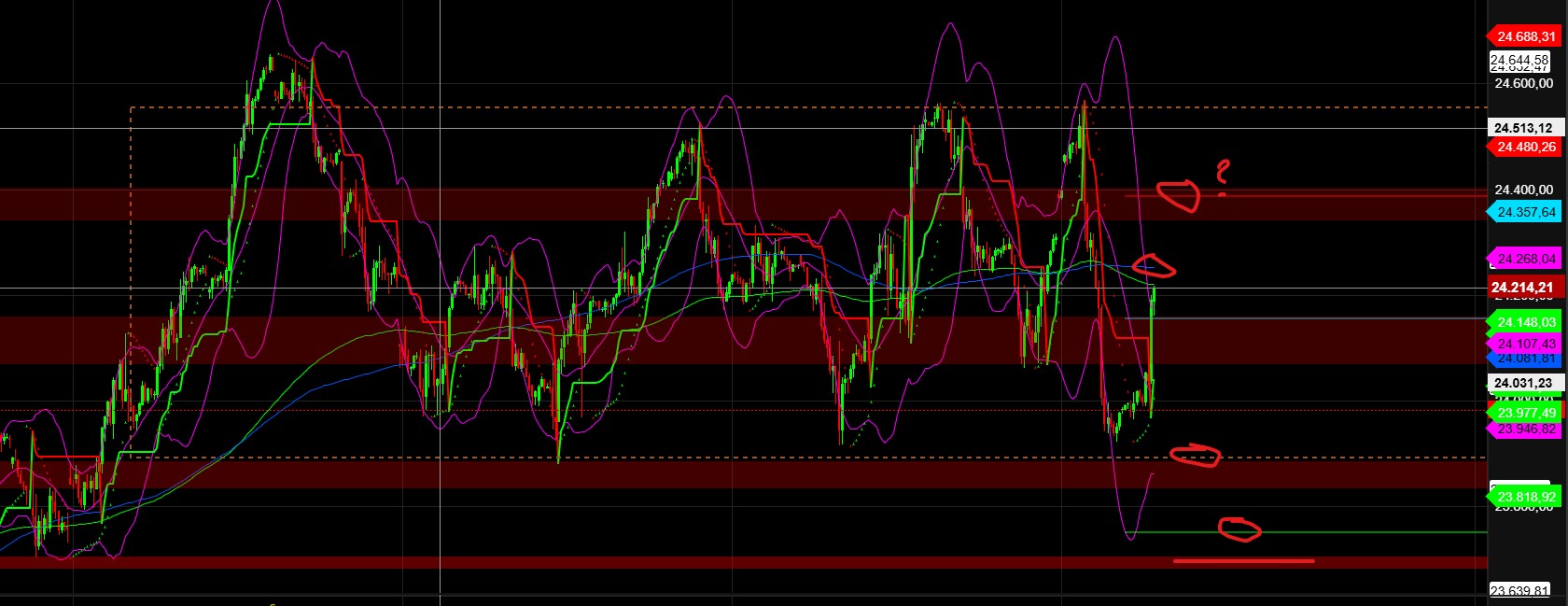 2025-QV-GDAXi-DJ-GOLD-EURUSD-JPY 1489821