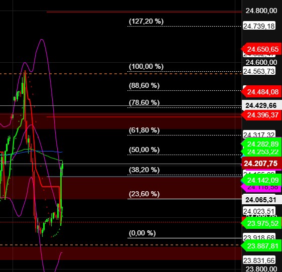 2025-QV-GDAXi-DJ-GOLD-EURUSD-JPY 1489824