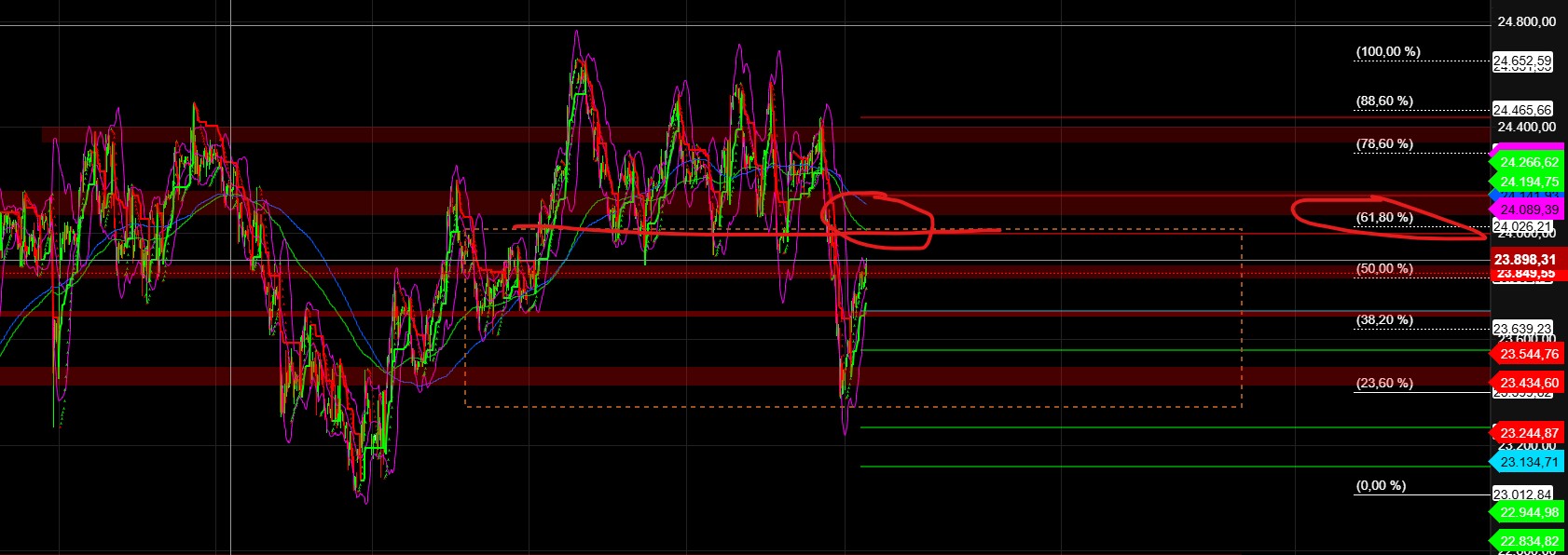 2025-QV-GDAXi-DJ-GOLD-EURUSD-JPY 1490515