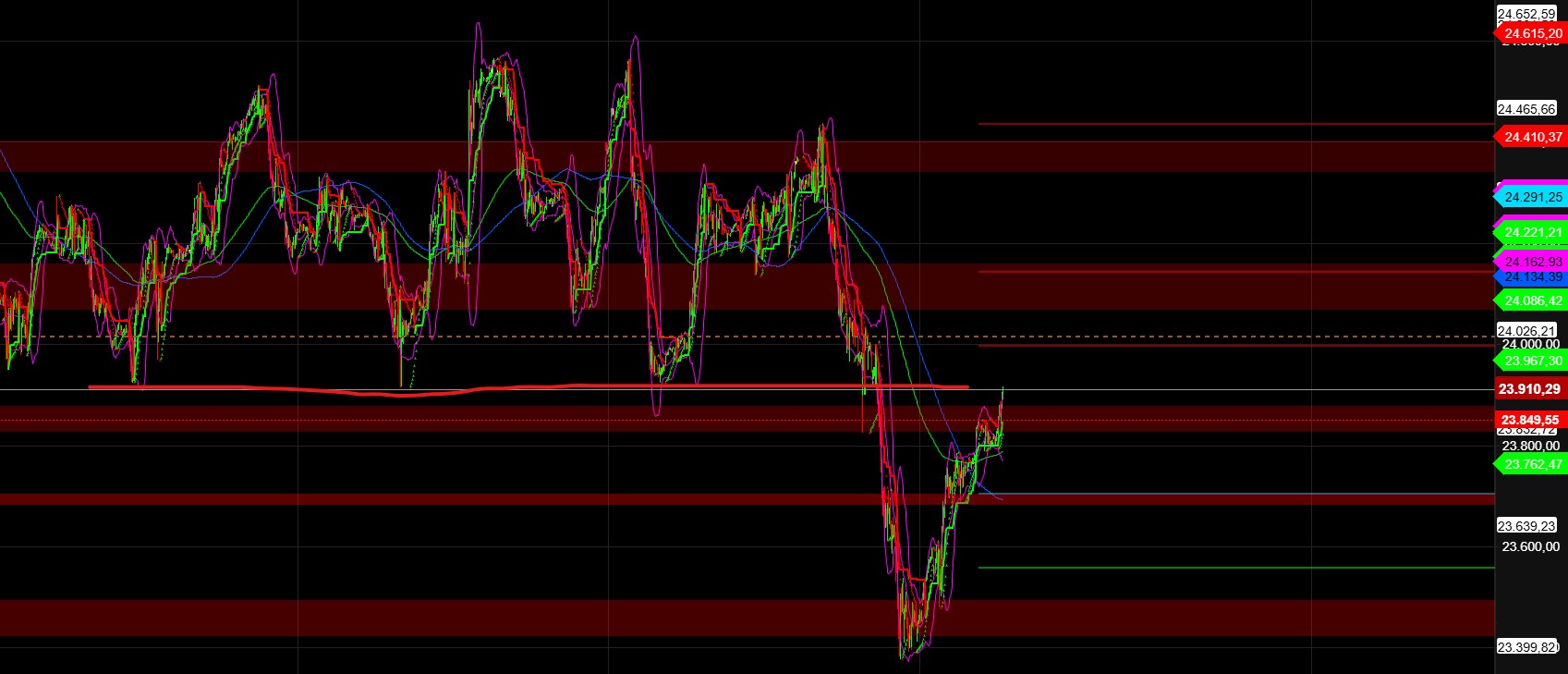 2025-QV-GDAXi-DJ-GOLD-EURUSD-JPY 1490516