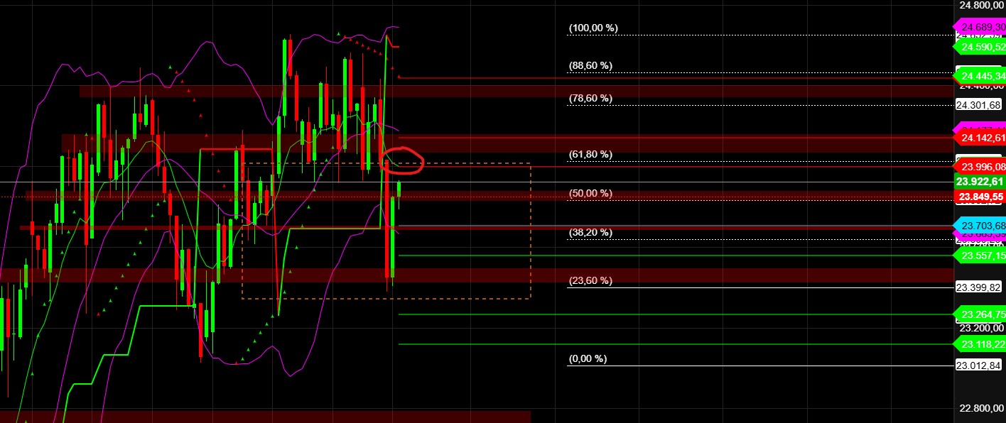 2025-QV-GDAXi-DJ-GOLD-EURUSD-JPY 1490518