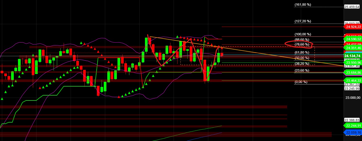 2025-QV-GDAXi-DJ-GOLD-EURUSD-JPY 1490965