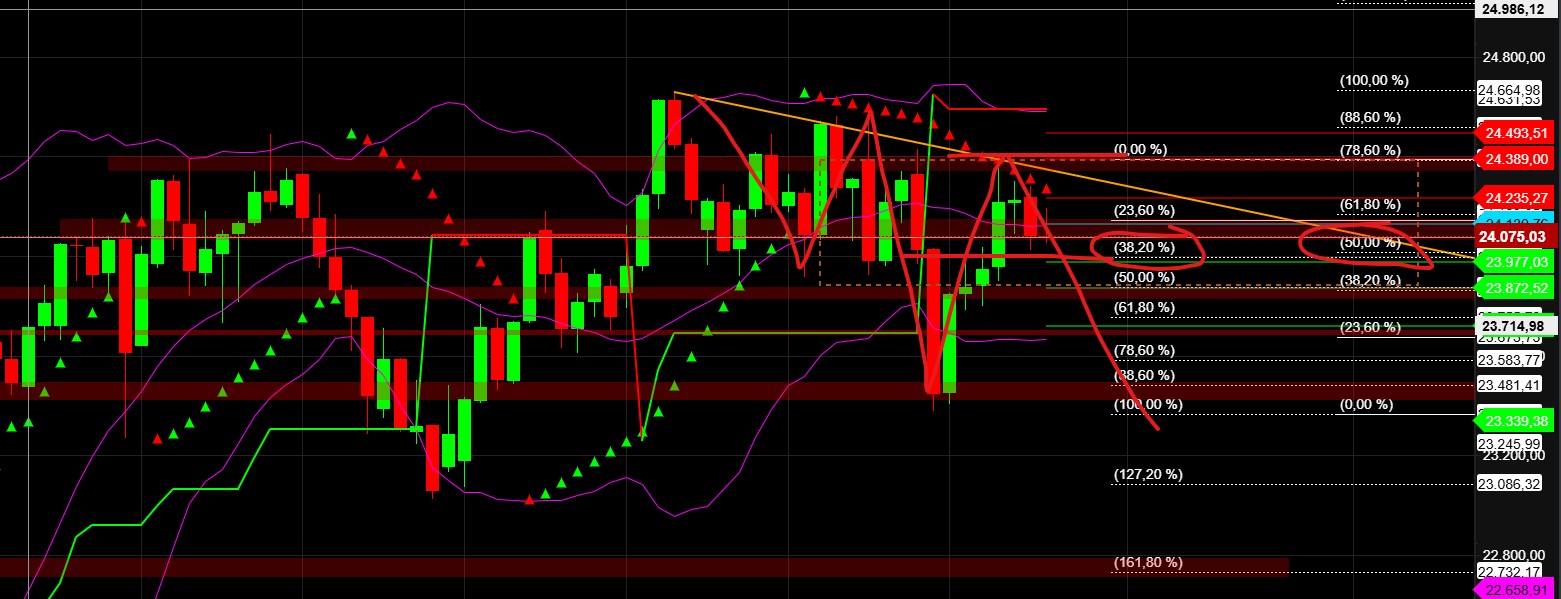 2025-QV-GDAXi-DJ-GOLD-EURUSD-JPY 1491398