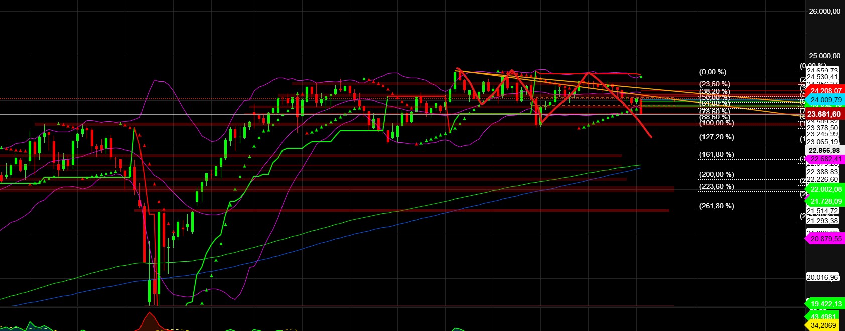 2025-QV-GDAXi-DJ-GOLD-EURUSD-JPY 1493806