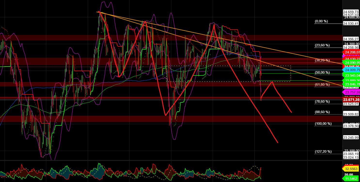 2025-QV-GDAXi-DJ-GOLD-EURUSD-JPY 1493807