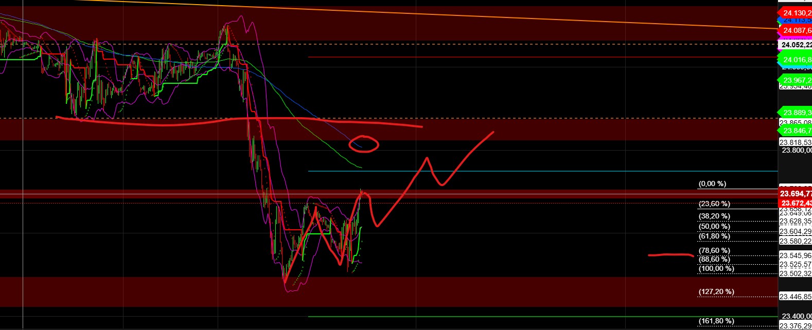 2025-QV-GDAXi-DJ-GOLD-EURUSD-JPY 1493918