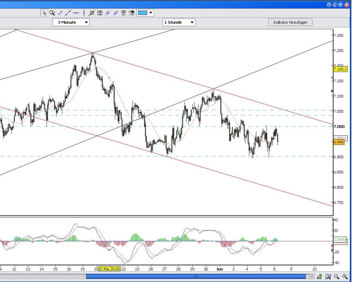 Das Bärengebrüll wird schon wieder lauter, 167576