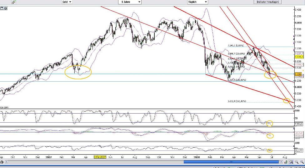 Das Bärengebrüll wird schon wieder lauter, 171981
