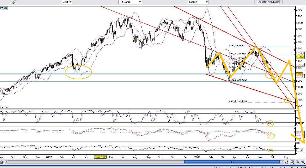 Das Bärengebrüll wird schon wieder lauter, 171986