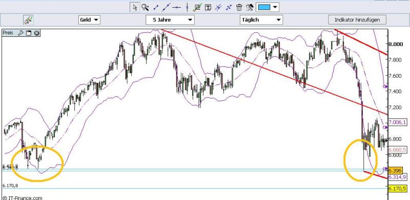 Das Bärengebrüll wird schon wieder lauter, 172028