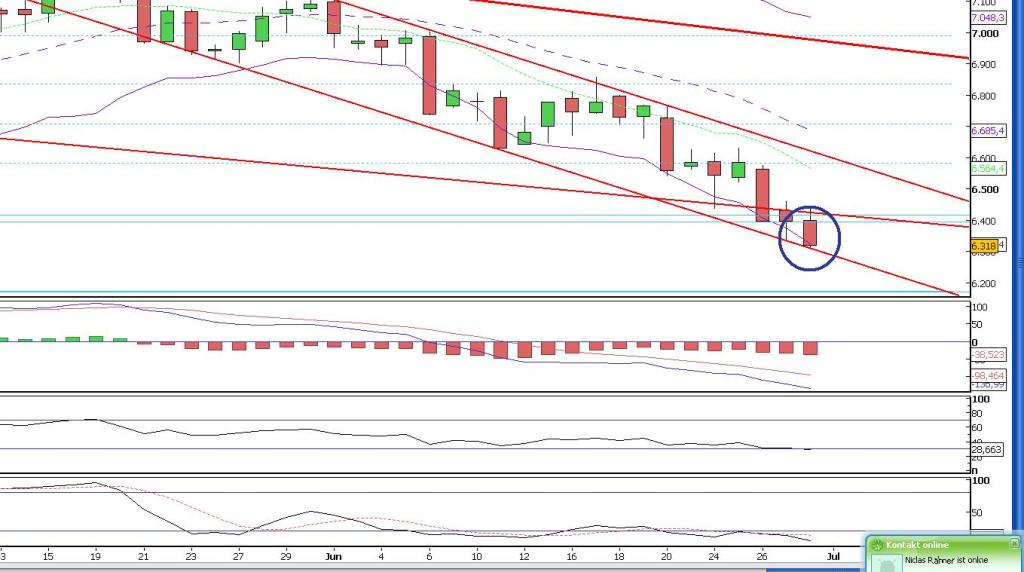 Das Bärengebrüll wird schon wieder lauter, 172138