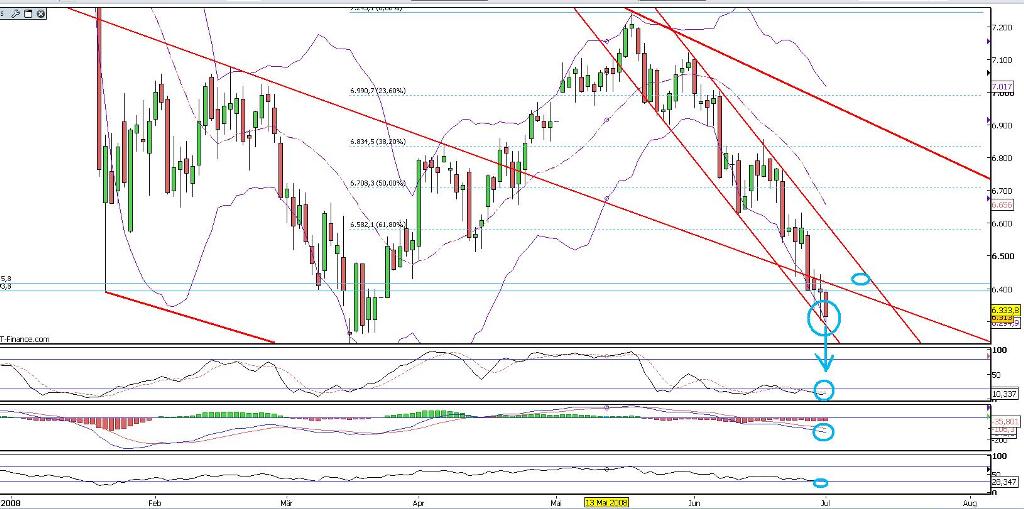 Das Bärengebrüll wird schon wieder lauter, 172363