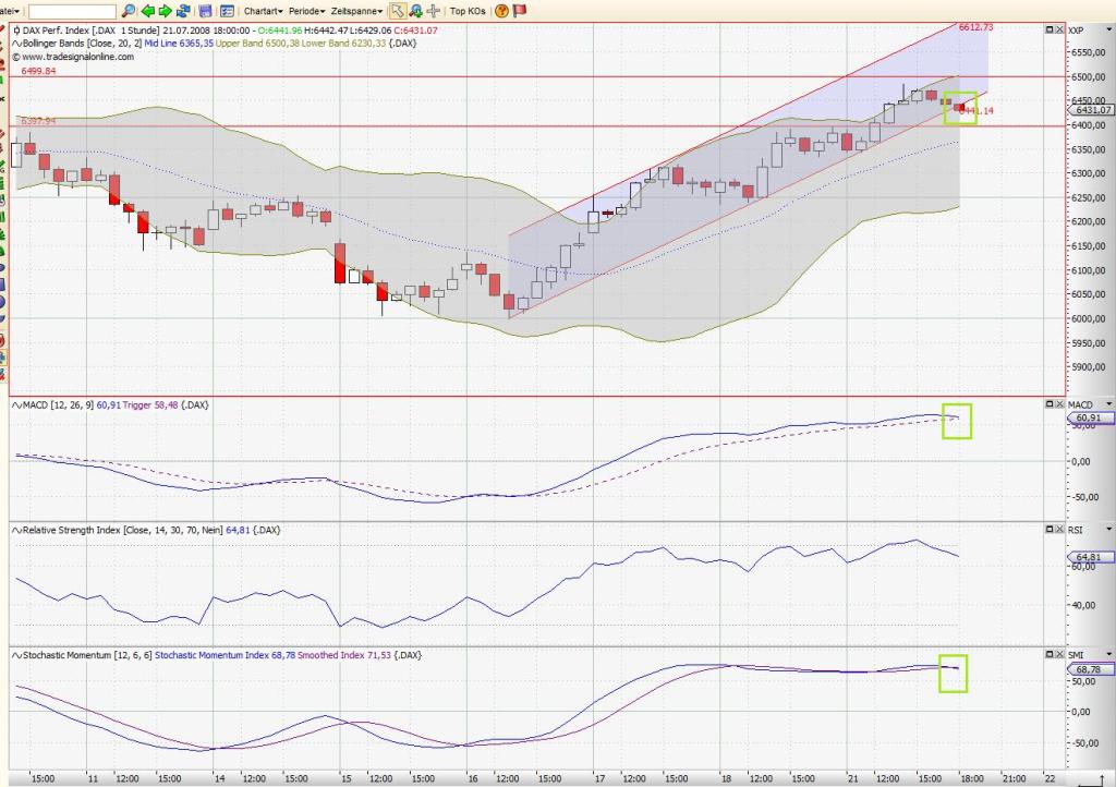 Das Bärengebrüll wird schon wieder lauter, 175989
