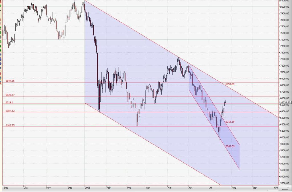 Das Bärengebrüll wird schon wieder lauter, 176512