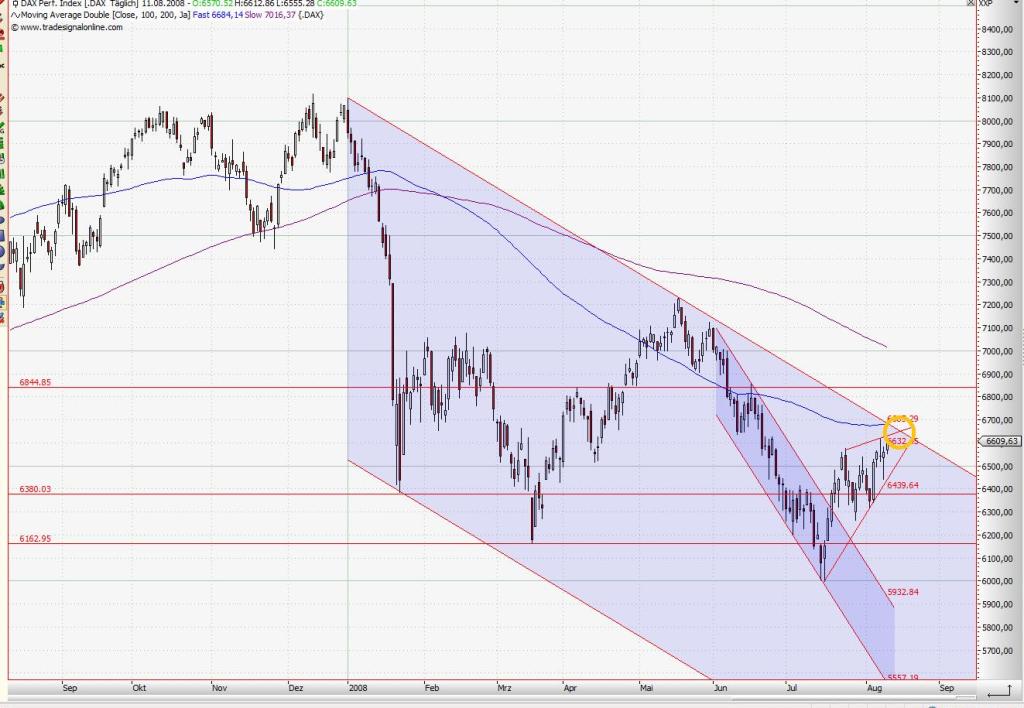 Das Bärengebrüll wird schon wieder lauter, 179513