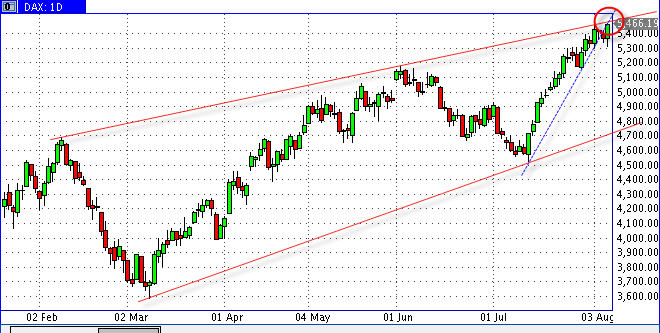 Analysethread/Meinungen/ Marktdaten! 251234