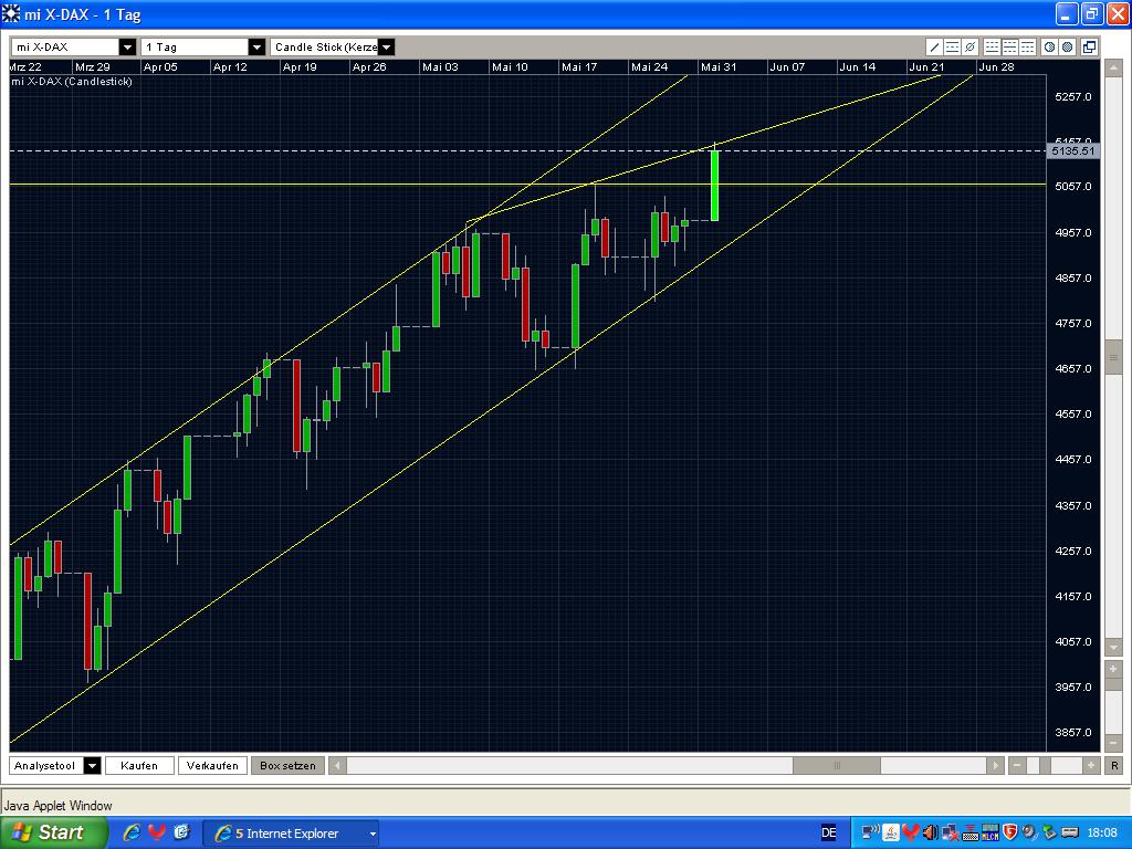 Thyssen, gute Chancen, einige Risiken. 258358
