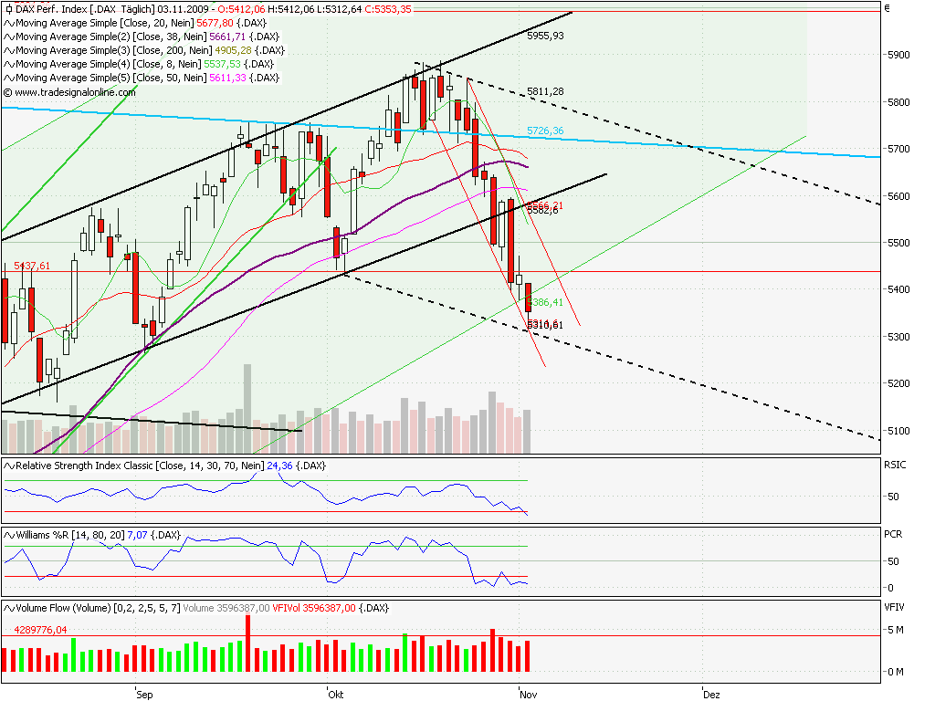 Quo Vadis Dax 2009 272079