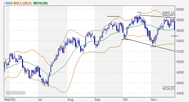 Quo Vadis Dax 2009 278584
