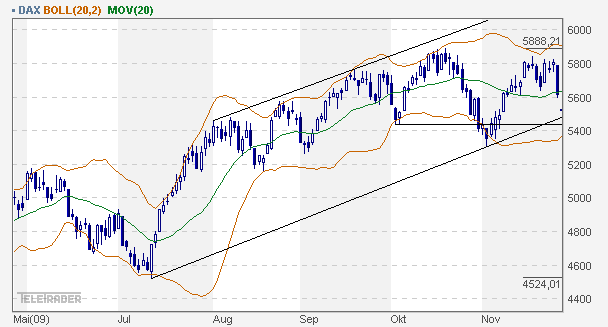 Quo Vadis Dax 2009 278744