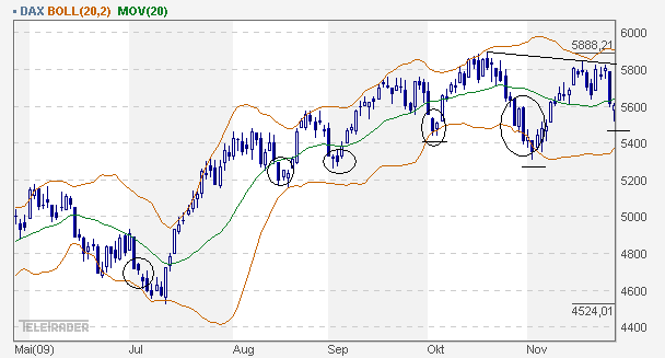 Quo Vadis Dax 2009 278777
