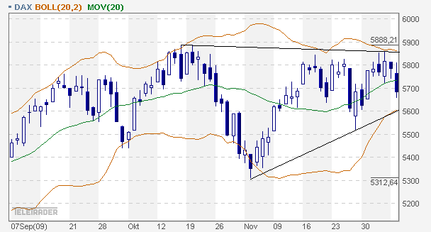 Quo Vadis Dax 2009 281833