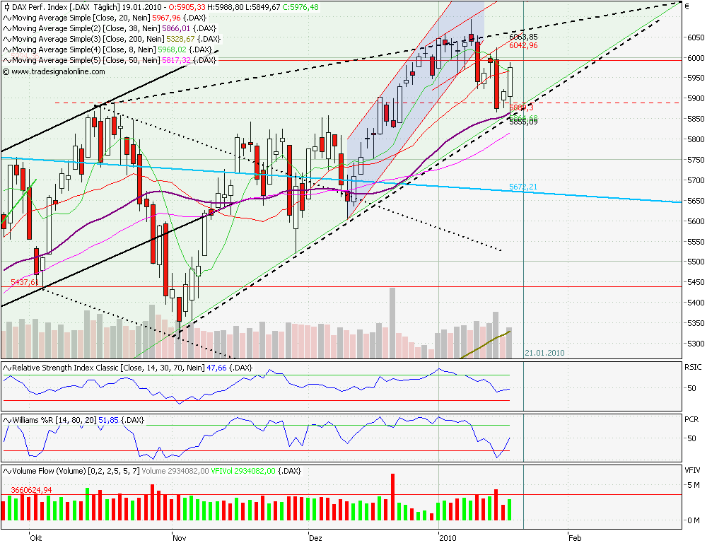 Quo Vadis Dax 2010 - Das Original 292931
