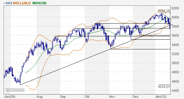 Quo Vadis Dax 2010 - Das Original 293557