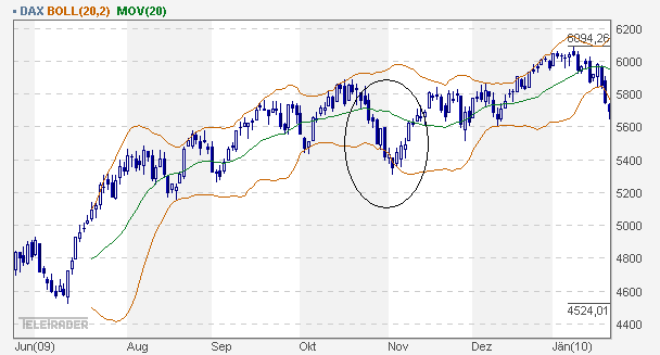 Quo Vadis Dax 2010 - Das Original 293917