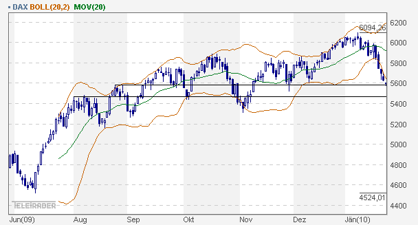 Quo Vadis Dax 2010 - Das Original 294684