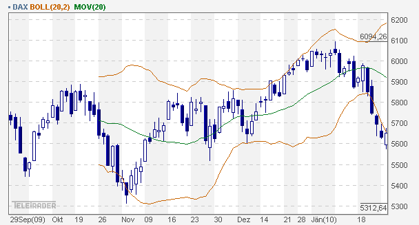 Quo Vadis Dax 2010 - Das Original 294761