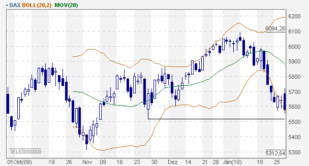 Quo Vadis Dax 2010 - Das Original 295396