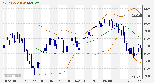 Quo Vadis Dax 2010 - Das Original 297216