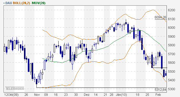 Quo Vadis Dax 2010 - Das Original 297962