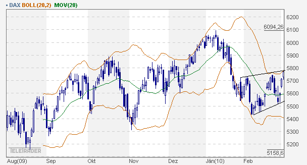 Quo Vadis Dax 2010 - Das Original 303223