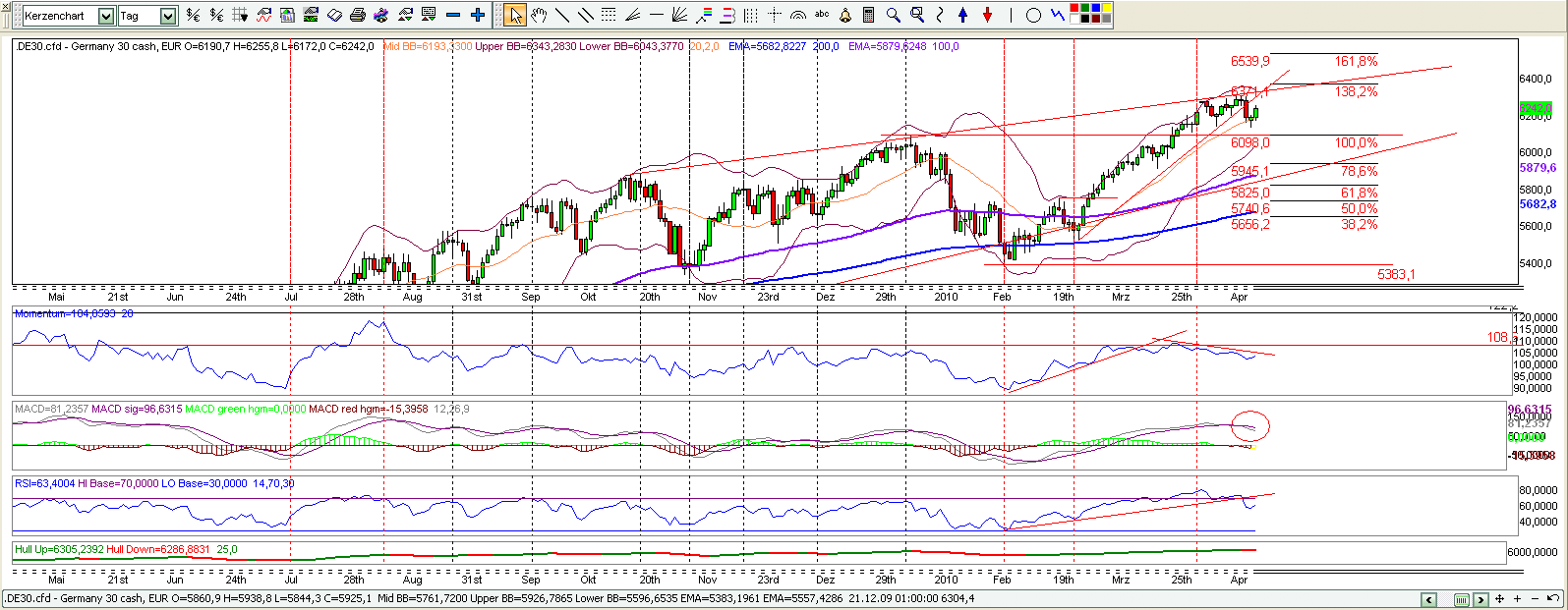 Quo Vadis Dax 2010 - Das Original 314386
