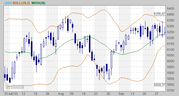 Quo Vadis Dax 2010 - Das Original 348712