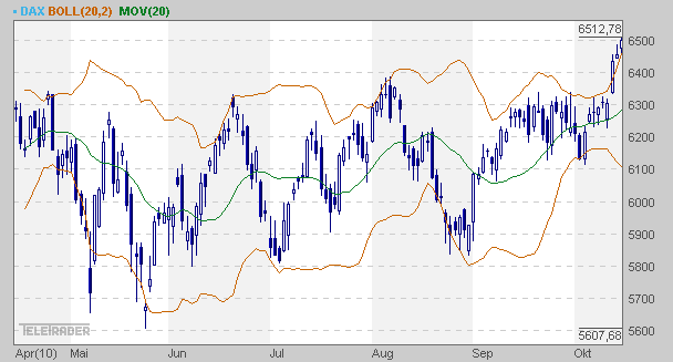 Quo Vadis Dax 2010 - Das Original 351590