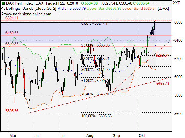 Quo Vadis Dax 2010 - Das Original 353421