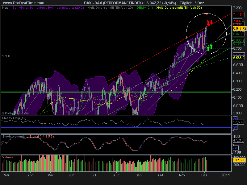Quo Vadis Dax 2010 - Das Original 363511