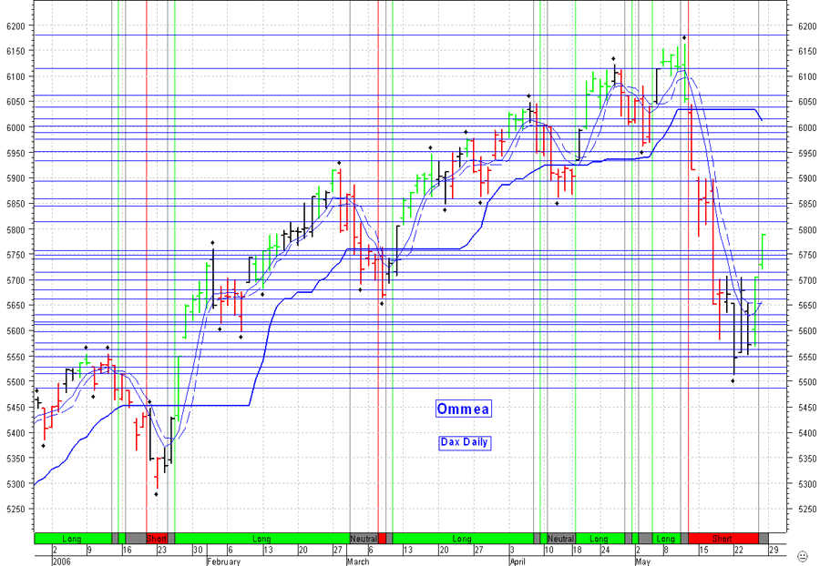 ▶ TTT-Team / Montag, 29.05.2006 41988