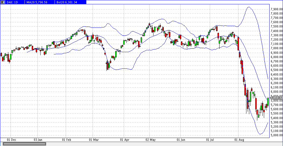 Quo Vadis Dax 2011 - All Time High? 434956