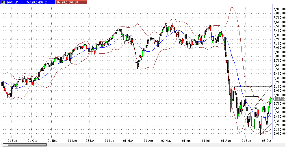Quo Vadis Dax 2011 - All Time High? 446930