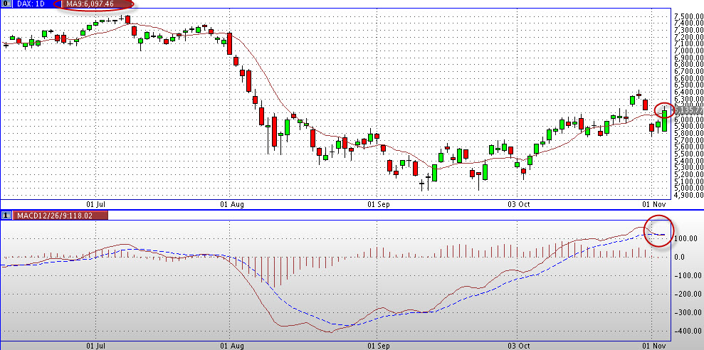 Quo Vadis Dax 2011 - All Time High? 454017