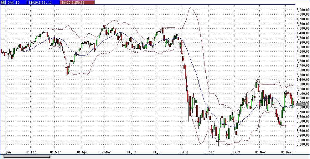 Quo Vadis Dax 2011 - All Time High? 466622